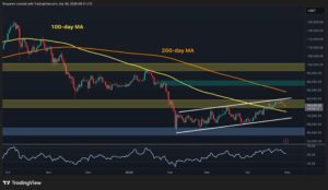 Is Bitcoin Headed for a Major Crash After Failing to Break $80K?