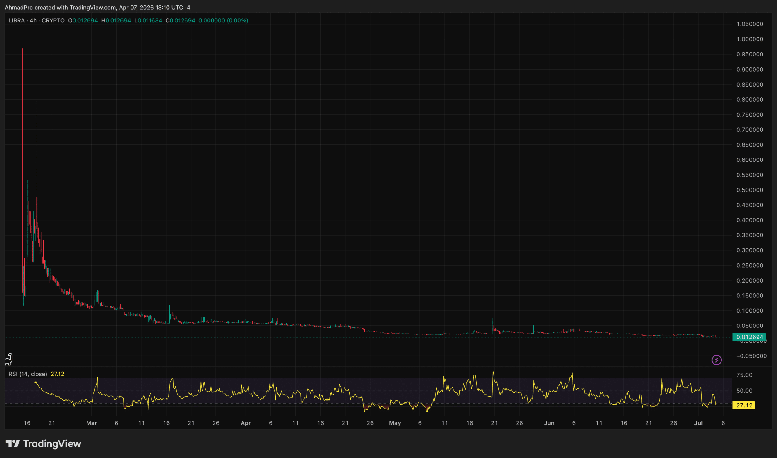 Shocking Twist in Libra Crypto Investigation: Milei’s Name Surfaces Amidst Explosive New Revelations