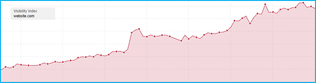 The Hidden Peril Lurking Behind Every Click: Why Chasing Clicks Could Destroy Your Content