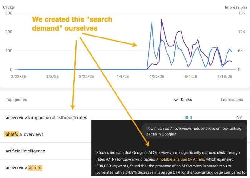 The Secret Evergreen Content Strategies That Will Dominate 2026—and Why You Can't Afford to Miss Them