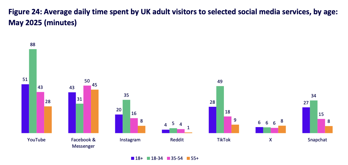 The Surprising Shift in UK Social Media Marketing Demographics by 2026 That No One Saw Coming