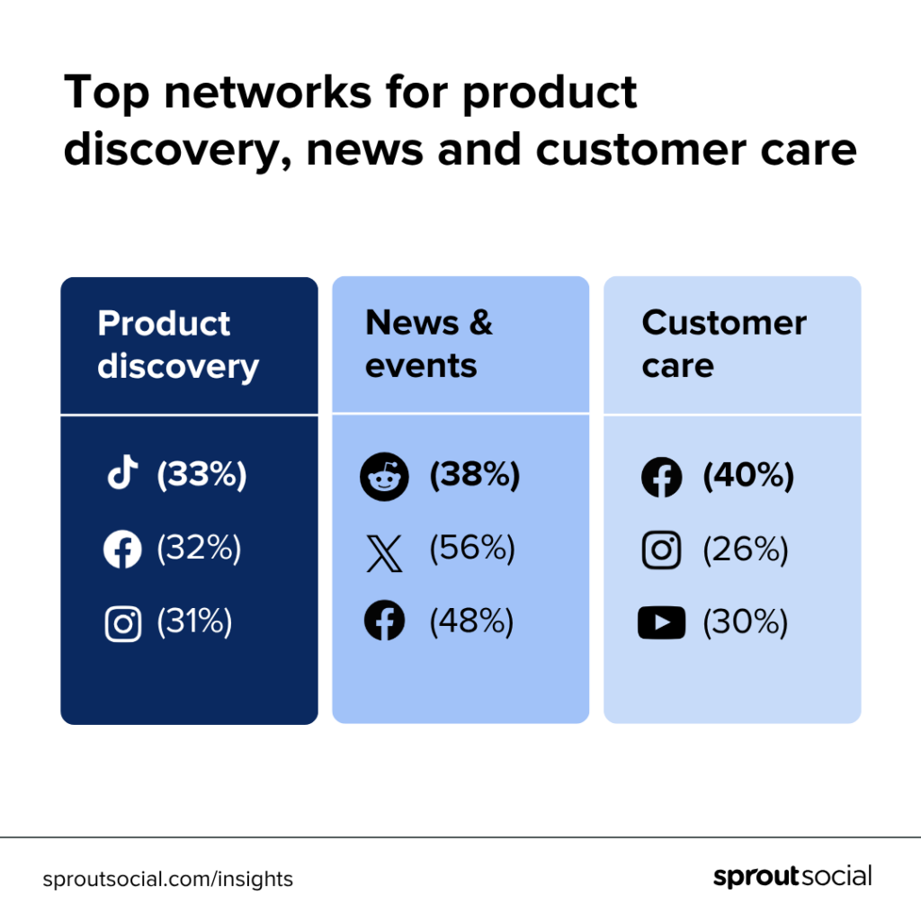 The Surprising Social Media Secrets Millennials Aren't Telling Marketers