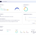 Top 10 Employee Recognition Software I Recommend for 2026