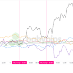 Unexpected Market Shifts on April 16, 2026: What Traders Need to Know Now