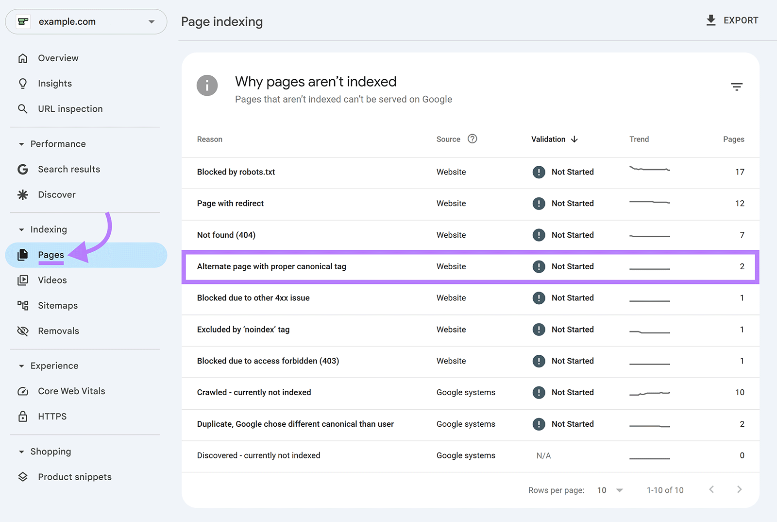 Unlock the Future of Website Audits in 2026: The Secret Tracker No One Told You About!