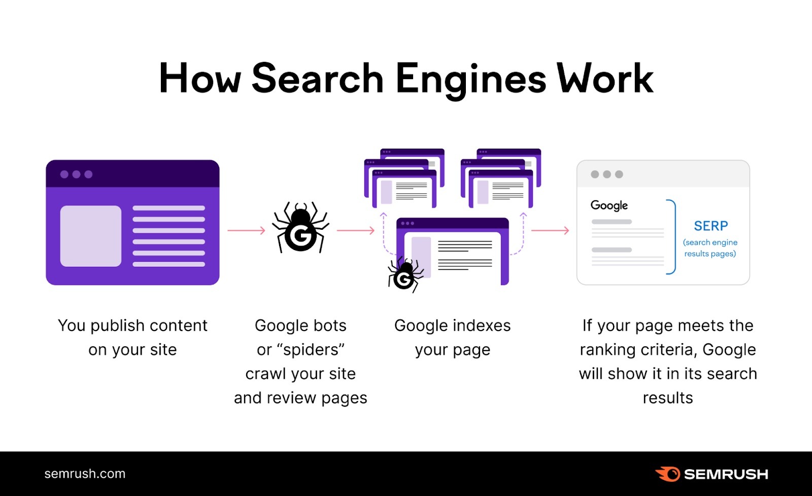 Unlock the Hidden Secrets of Technical SEO That Could Skyrocket Your Website’s Rankings Overnight