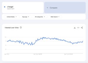 Unlock the Hidden SEO Secrets of Google Trends for 2026 You Didn’t Know Existed
