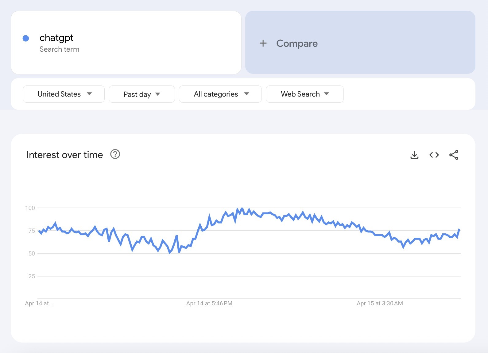 Unlock the Hidden SEO Secrets of Google Trends for 2026 You Didn’t Know Existed