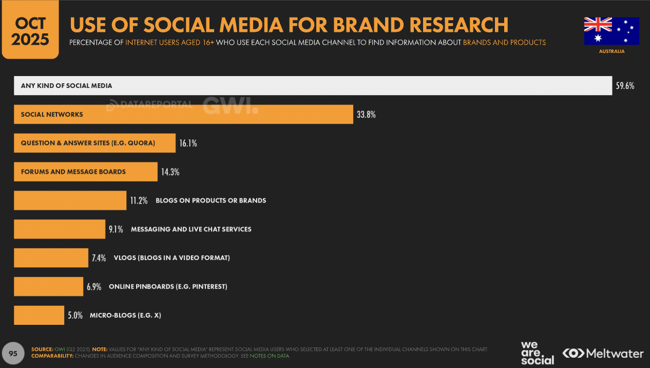 Unlock the Hidden Social Media Secrets Every Australian Marketer Must Know in 2026