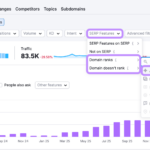 Unlock the Secret Power of 6 Semrush Tools That Could Revolutionize How You Track AI Trends in Your Niche!