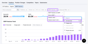 Unlock the Secret Power of 6 Semrush Tools That Could Revolutionize How You Track AI Trends in Your Niche!