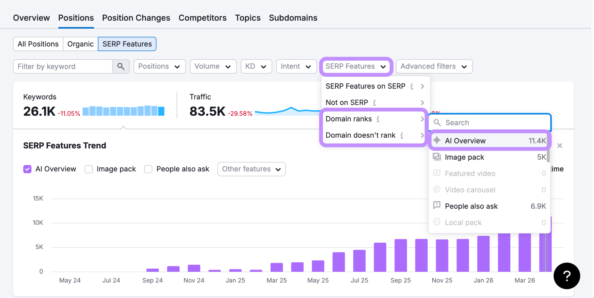 Unlock the Secret Power of 6 Semrush Tools That Could Revolutionize How You Track AI Trends in Your Niche!