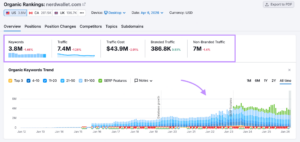 Unlock the Secret Semrush Features That Skyrocket Your Keyword Research Success!