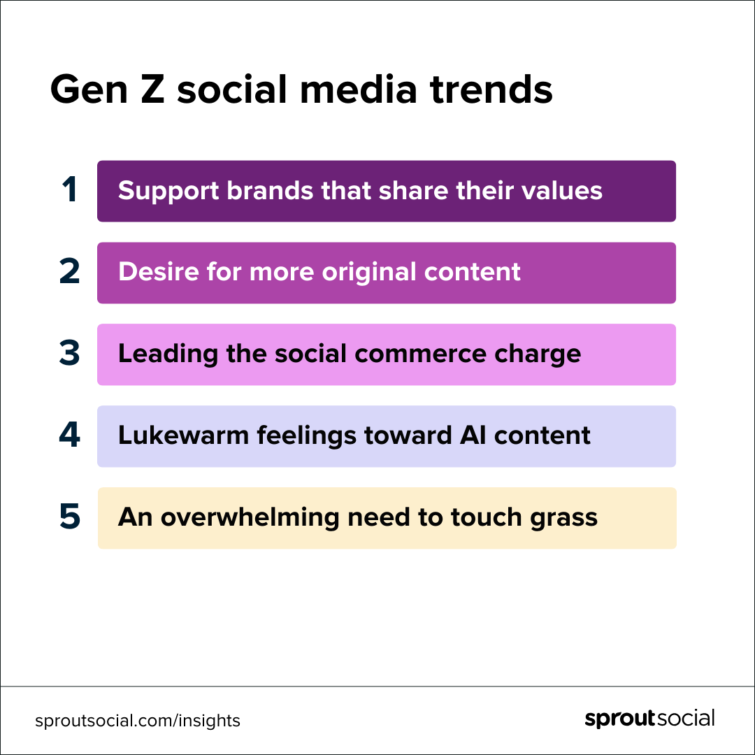 Unlocking Australia's Social Media Secrets: Surprising Age Trends Revealed for 2026!