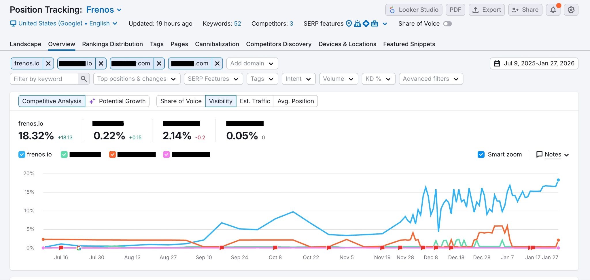 Unlocking the Secret Sauce: How a Fractional CMO Combines SEO and AEO for Explosive Growth Using Semrush One