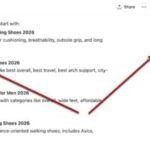 Unlocking the Secrets Behind GenAI Citations: What You’re Not Being Told
