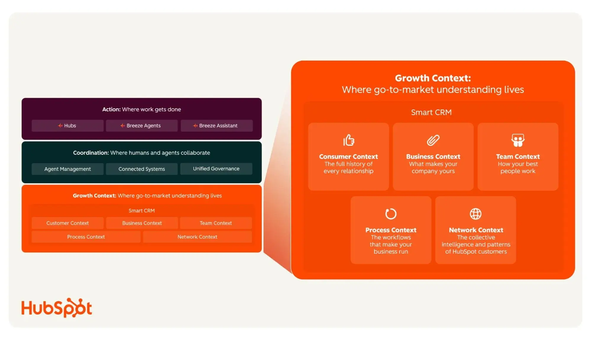 Why the Surprising Battle for AI Dominance Hinges on Context, Not Algorithms or Data.