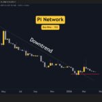 Will Pi Network (PI) Skyrocket or Stumble? Shocking Price Predictions Unveiled for This Week!