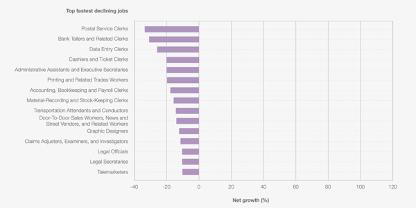 AI Job Displacement Statistics: Half Would Trust AI with Autonomy