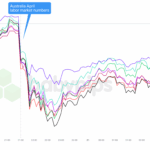 April Jobs Report Sends Australian Dollar Tumbling: What This Means for the RBA's Next Move Could Surprise You