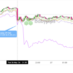 AUD Plummets as Inflation Drops to Unexpected 4.2%—What's Next for the Economy?