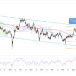 AUD/USD on the Edge: Can the Hawkish RBA Break Through or Will the Ceiling Hold?