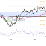 AUD/USD Poised for Breakout: What FOMC Minutes and Aussie Jobs Could Reveal Next