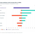 Autonomous Endpoint Management in 2026: Insights from 916 Reviews on AI's Impact
