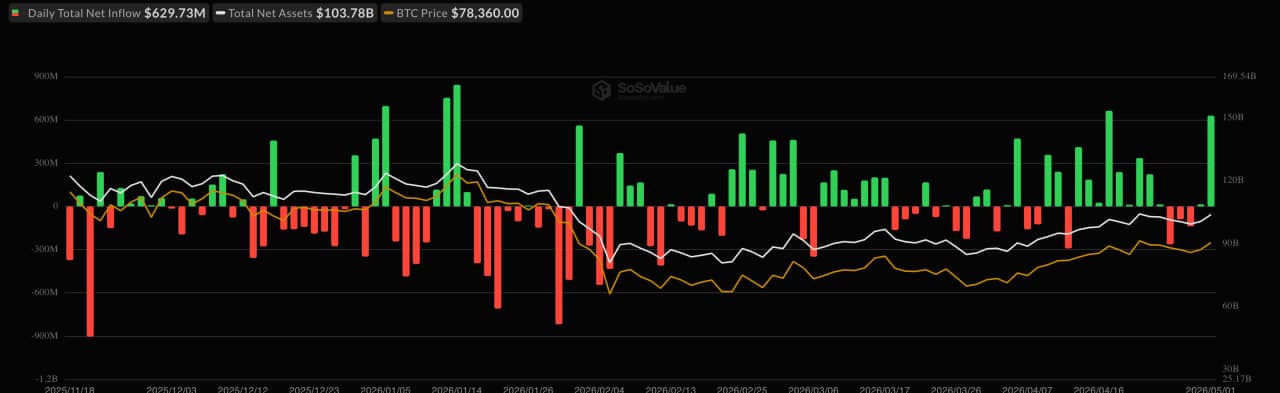 Bitcoin Surges Past $80,000—Why Are Experts Staying Cautiously on the Sidelines?
