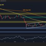 Bitcoin Surges Past Key 100-Day MA—Is a Major Breakout Imminent?
