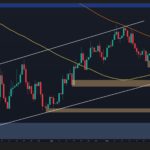 Bitcoin Teeters on Edge: Will the $70K Realized Price Trigger a Market Surge or Plunge?