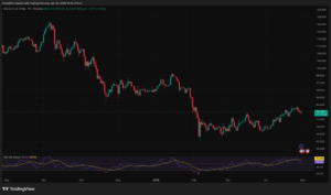 Bitcoin's $250K Dream Hangs by a Thread as Fed Signals 'Final Pause'—What Happens Next?