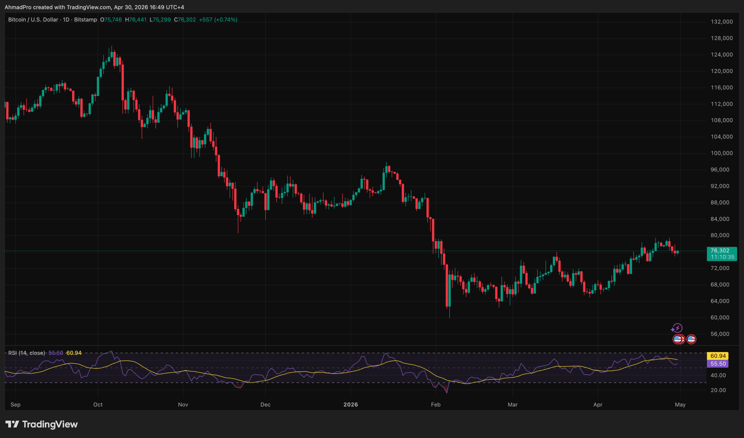 Bitcoin's $250K Dream Hangs by a Thread as Fed Signals 'Final Pause'—What Happens Next?