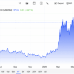 BTC Eyes $80K: Will Upcoming CPI Data Trigger a Market Surge or Sudden Crash?