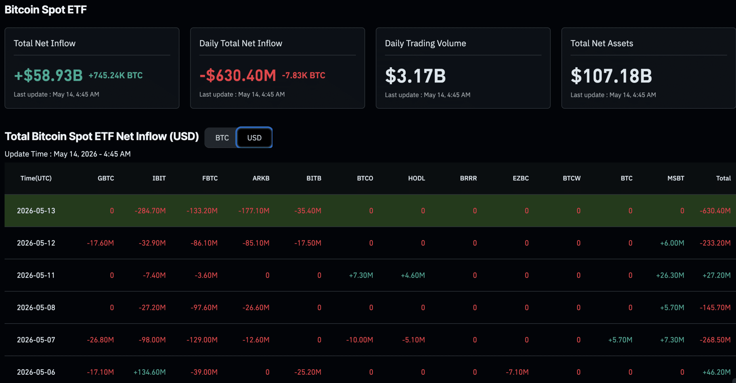 BTC Plummets Below $80K: Is Taiwan Conflict Triggering a Crypto Storm?