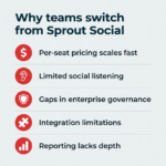 Discover the Surprising New Contenders Challenging Sprout Social in 2026!