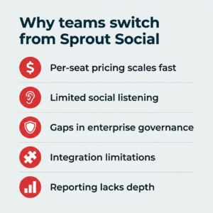 Discover the Surprising New Contenders Challenging Sprout Social in 2026!