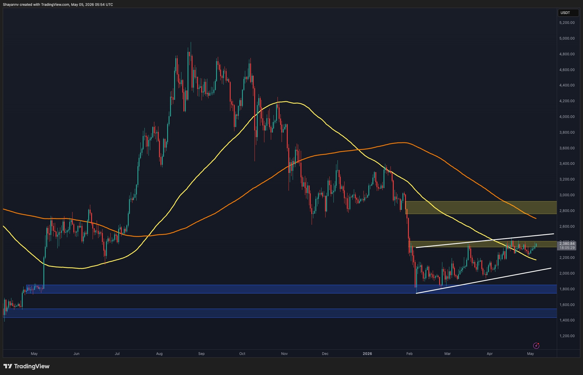 Ethereum Poised for Massive Surge or Sudden Plunge? Uncover the Shocking Truth Behind ETH’s Latest Move!