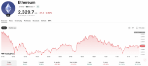 Ethereum Stalls at $2,400: Is a Major Altcoin Shift Brewing?