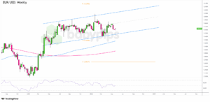 EUR/USD Teeters on Edge: Will ECB and Fed Moves Trigger a Market Shock?