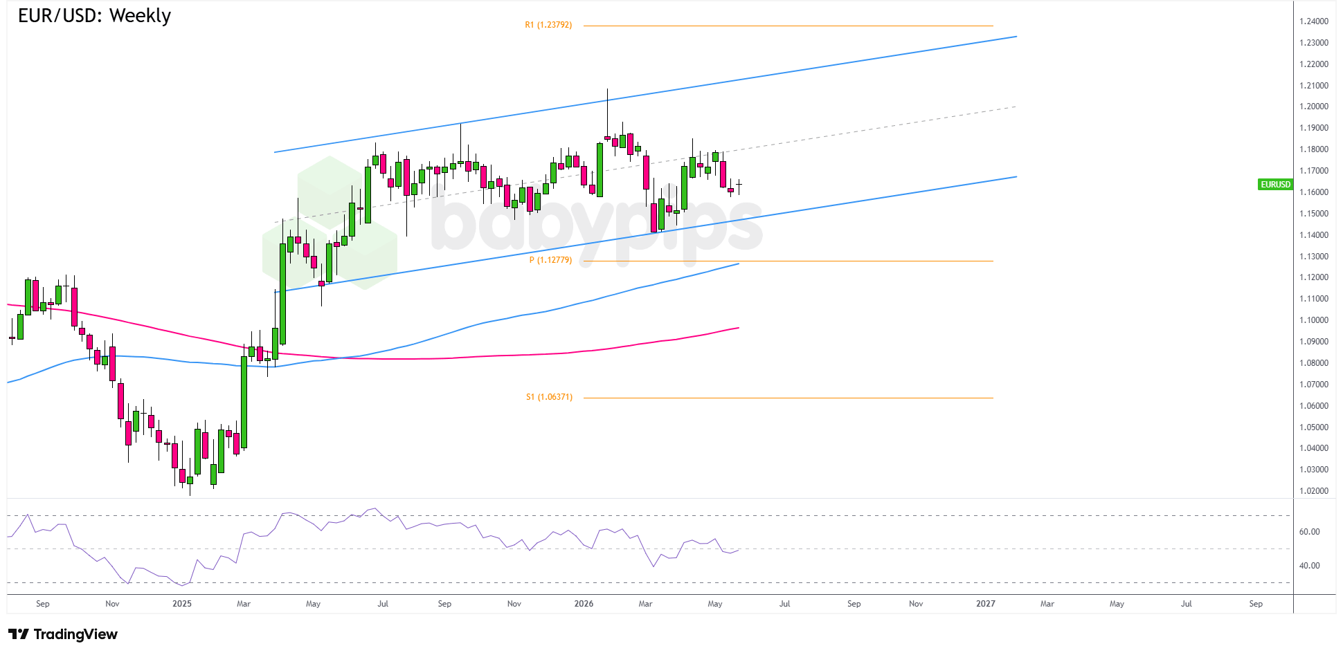 EUR/USD Teeters on Edge: Will ECB and Fed Moves Trigger a Market Shock?