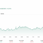 Ex-Ripple CTO’s Secret 26M XRP Hoard Uncovered—Co-Founder’s Bitcoin Moves Spark Controversy!