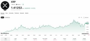 Ex-Ripple CTO’s Secret 26M XRP Hoard Uncovered—Co-Founder’s Bitcoin Moves Spark Controversy!