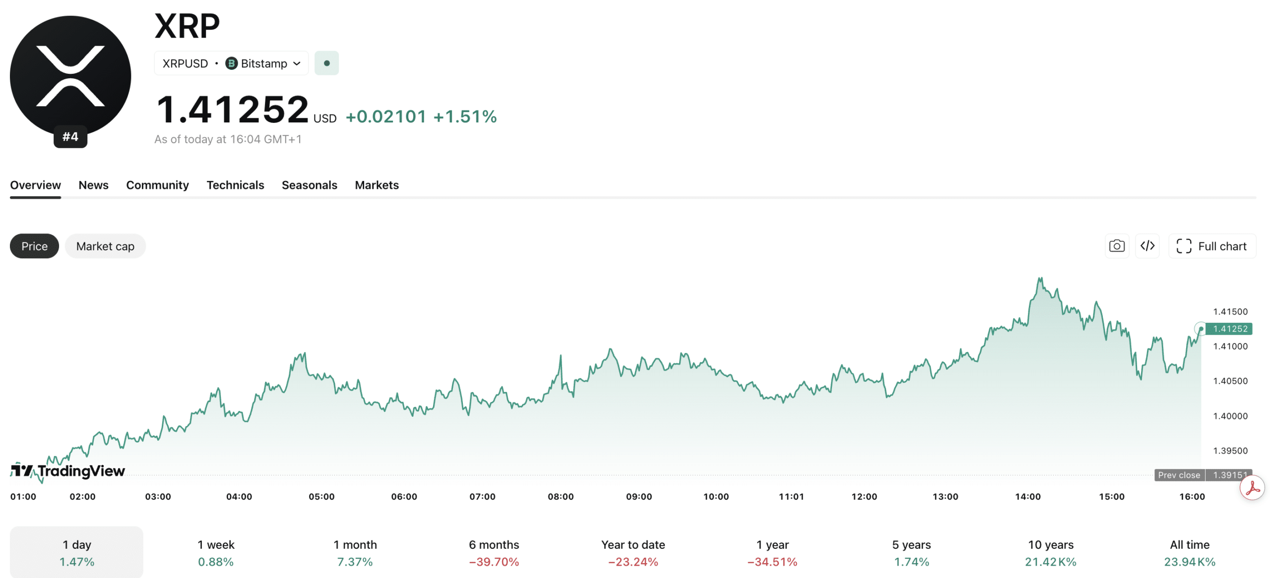 Ex-Ripple CTO’s Secret 26M XRP Hoard Uncovered—Co-Founder’s Bitcoin Moves Spark Controversy!