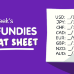 Fundies Cheat Sheet May 18-22, 2026: Uncover the Hidden Market Movers You Can’t Afford to Miss!