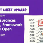 Fundies Cheat Sheet May 5, 2026: Shocking Market Twists You Can’t Afford to Miss