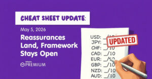 Fundies Cheat Sheet May 5, 2026: Shocking Market Twists You Can’t Afford to Miss