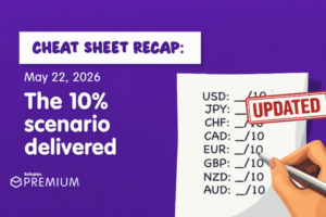 Fundies Cheat Sheets Recap: May 18–22, 2026 — Shocking Market Moves You Can’t Afford to Miss!