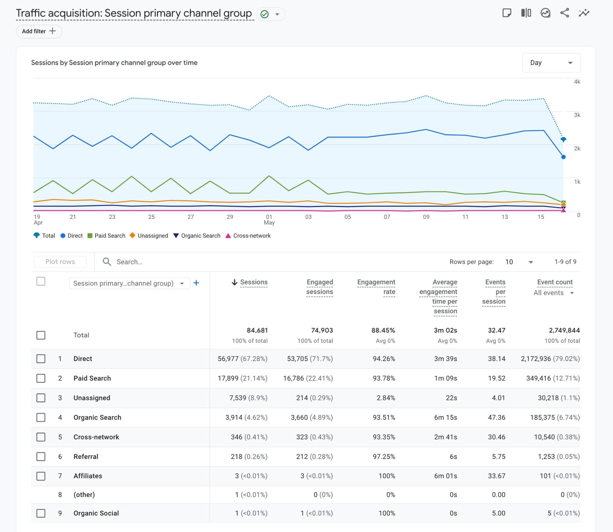 GA4’s New AI Assistant Channel Could Revolutionize How You Track Referrals—Are You Ready?