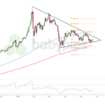 Gold Price Set to Shatter Decade-Long Resistance: Is a Historic Breakout Imminent?